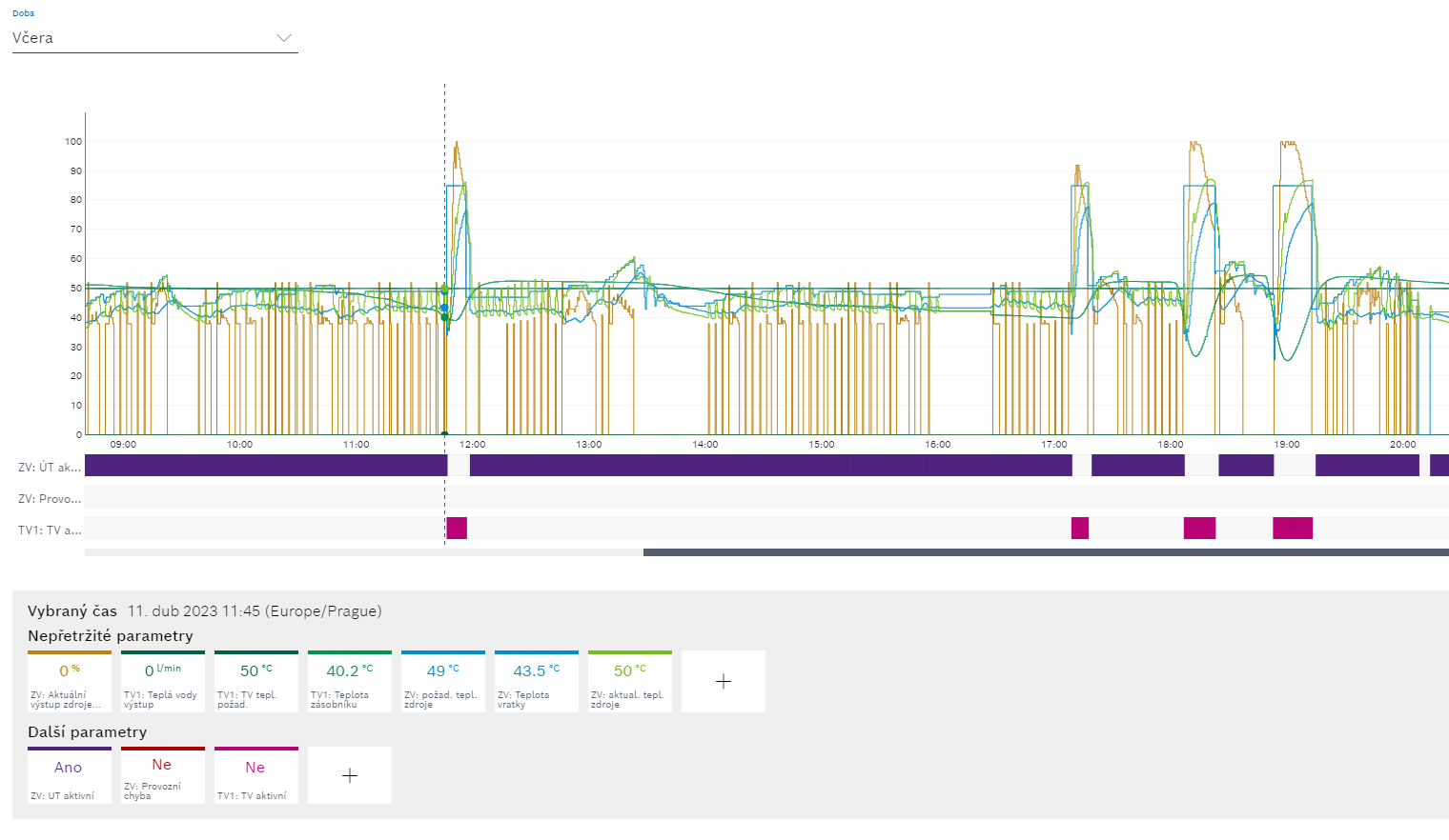 online monitoring kotle Bosch